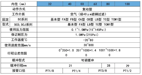 行程100mm的气缸生产厂家