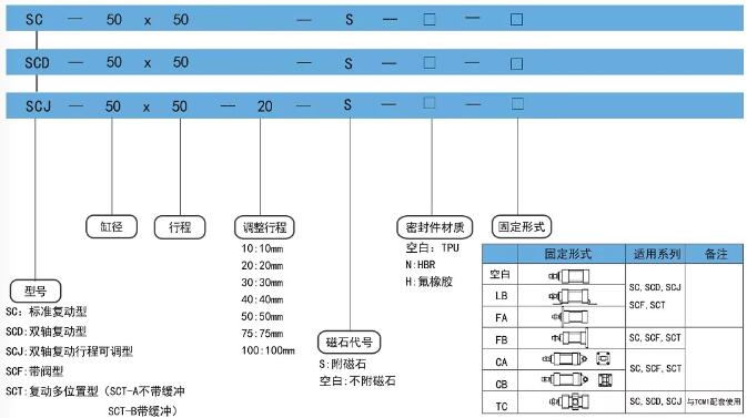 双行程气缸订购码.jpg